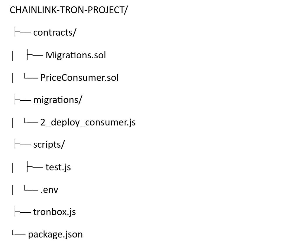Integrating Chainlink Oracles with TRON: A Practical Guide | by TRON DAO |  Medium