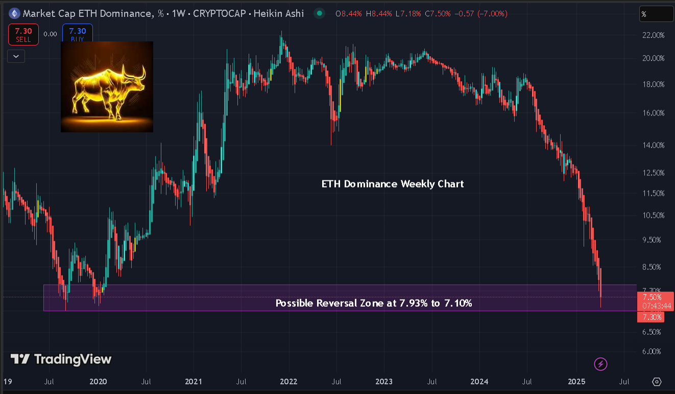 Is Ethereum Still a Good Investment in 2025? | by Jonas (Crypto Big  Stories) | InsiderFinance Wire