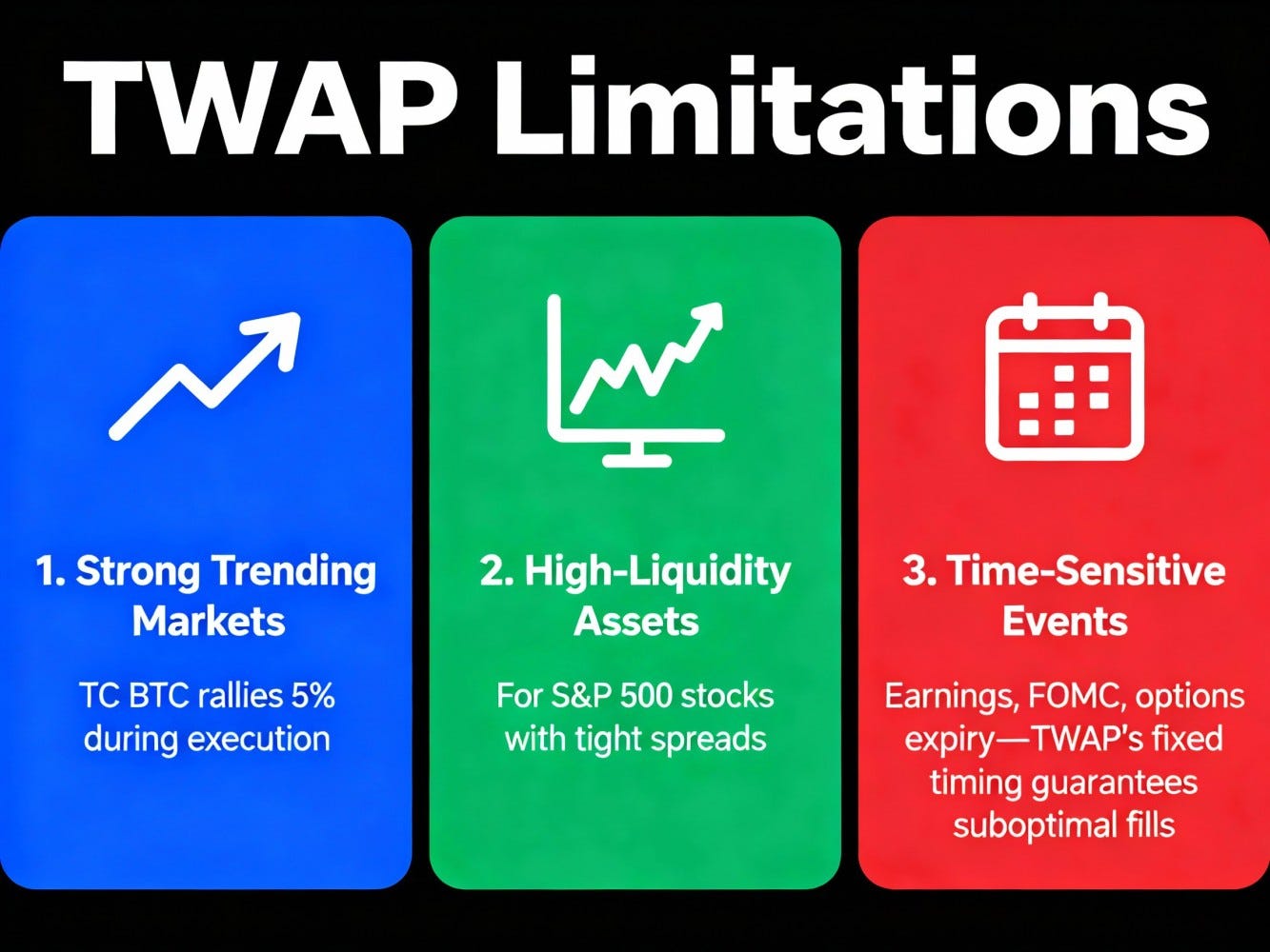Master Time-Weighted Average Price strategies to minimize market impact and  optimize trade execution in systematic trading systems. | by Pham The Anh |  Medium