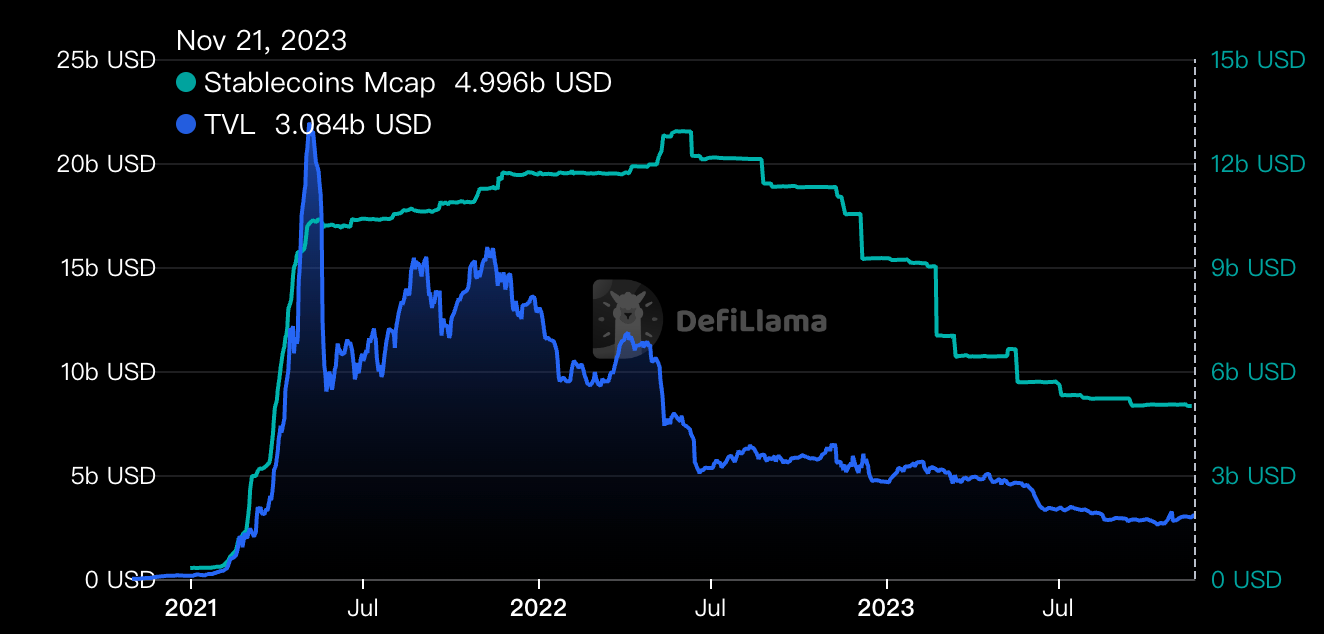 Decoding the growth patterns and future directions of stablecoins | by OKX  Ventures | Medium
