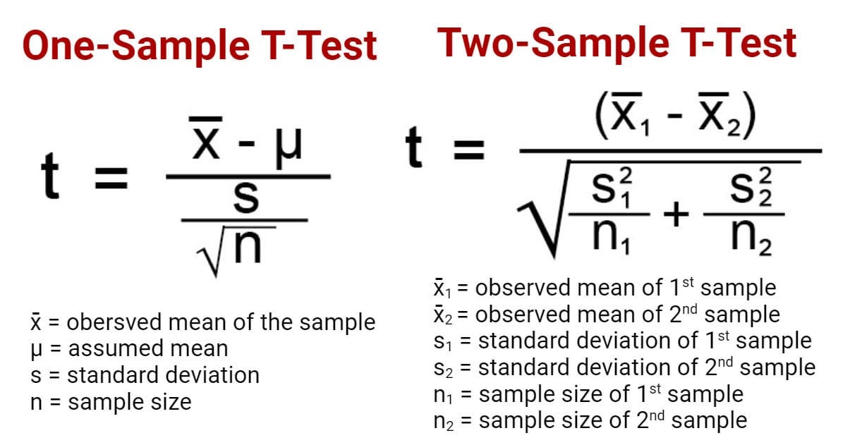 Understanding T-Test. What is T-Test ? | by Arjun Prakash | Medium