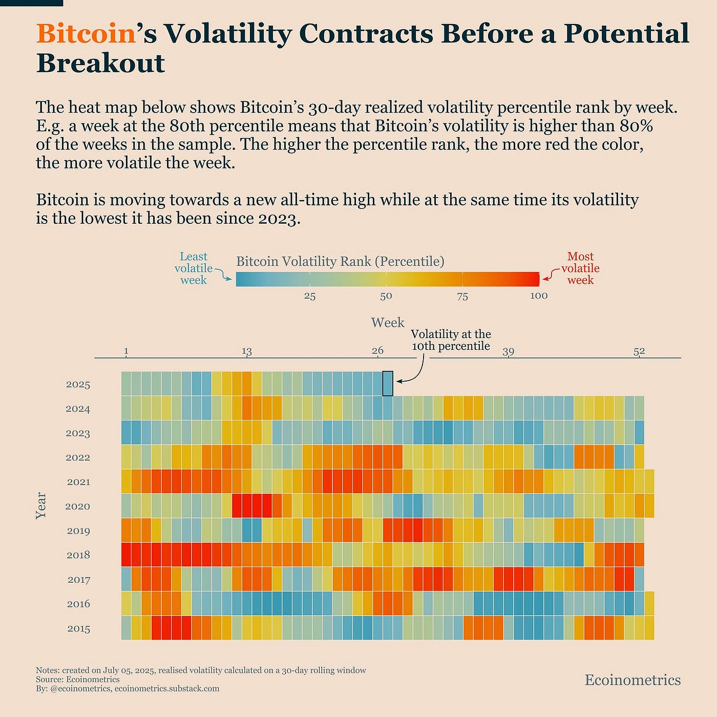Any pattern to bitcoin volatility (80) 사진