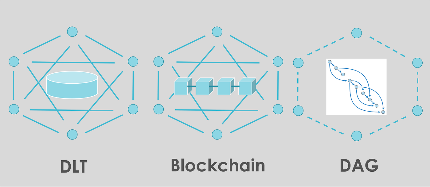 DLT와 블록체인, DAG의 차이. 핀테크 업계에서 큰 이슈가 되어 있는 블록체인 기술. 암호화폐의 핵심인… | by 小笠原  寿仁(Toshihito Ogasahara) | LIBERATIS | Medium