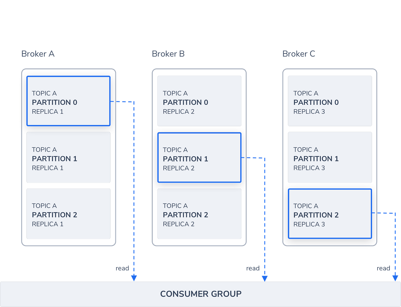 An Introduction to Apache Kafka System Architecture | by JIN | AWS in Plain  English