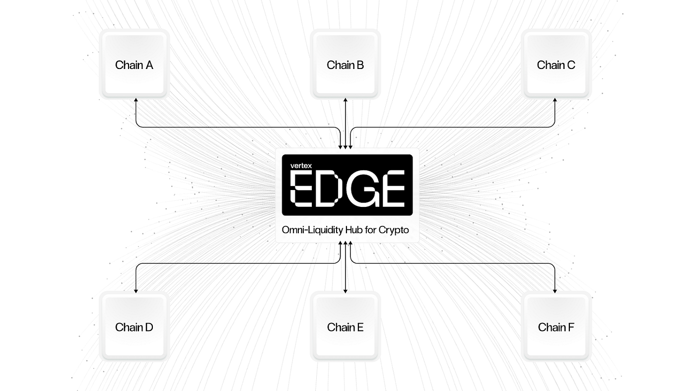 Introducing Vertex Edge — The Future of Liquidity is Synchronous | by Vertex  Edge | Medium