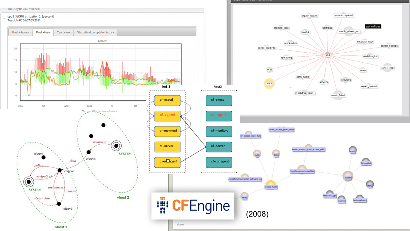 CFEngine's Star Trek and AI origins | by Mark Burgess | Medium