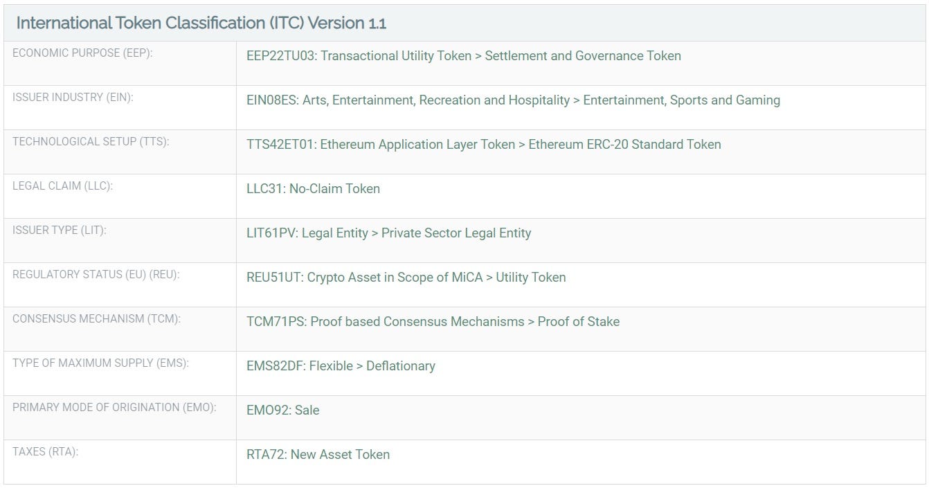 19 Tokens That Have Been Flagged as Securities by the SEC | by  International Token Standardization Association | Medium