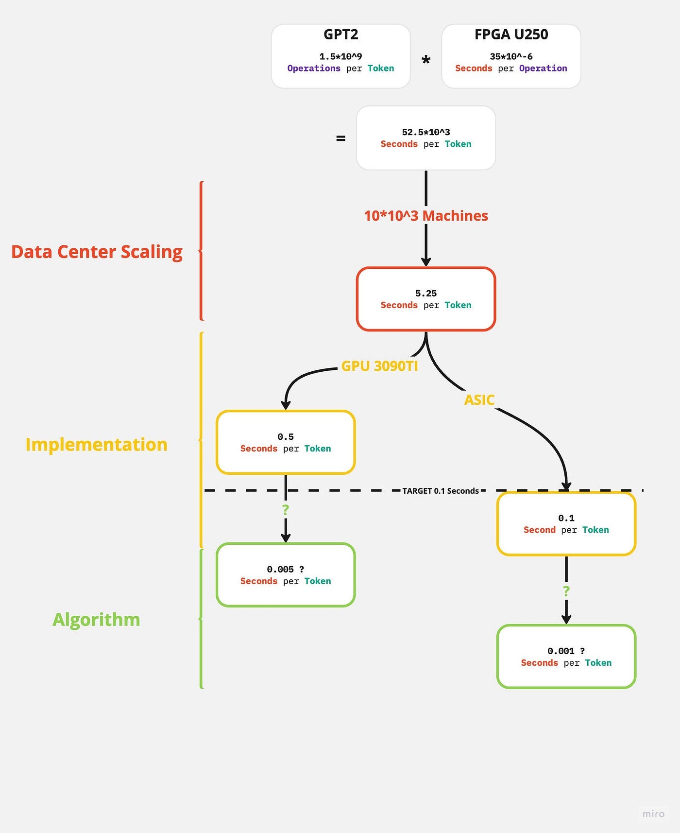 大语言模型数据隐私的解决之道：全同态加密- Ingonyama 中文- Medium