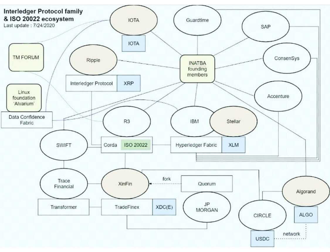 Quantifying the Internet of Blockchains — $QUANT Fundamental Analysis | by  Justmy2Satoshis | Medium