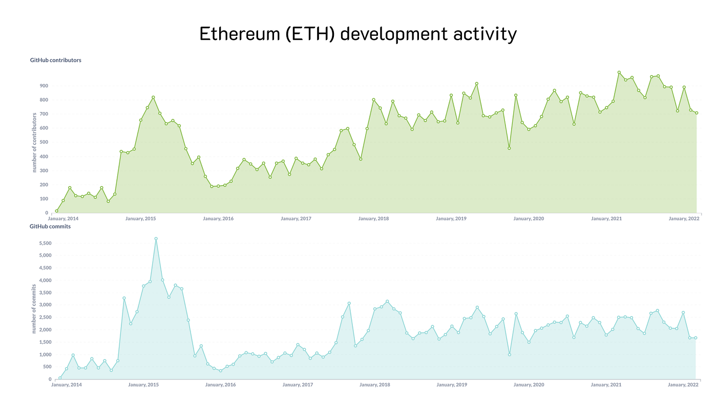Alternative indicators for top crypto projects by the number of mentions on  Reddit | by Vlad Ilnitskiy | Contora | Medium