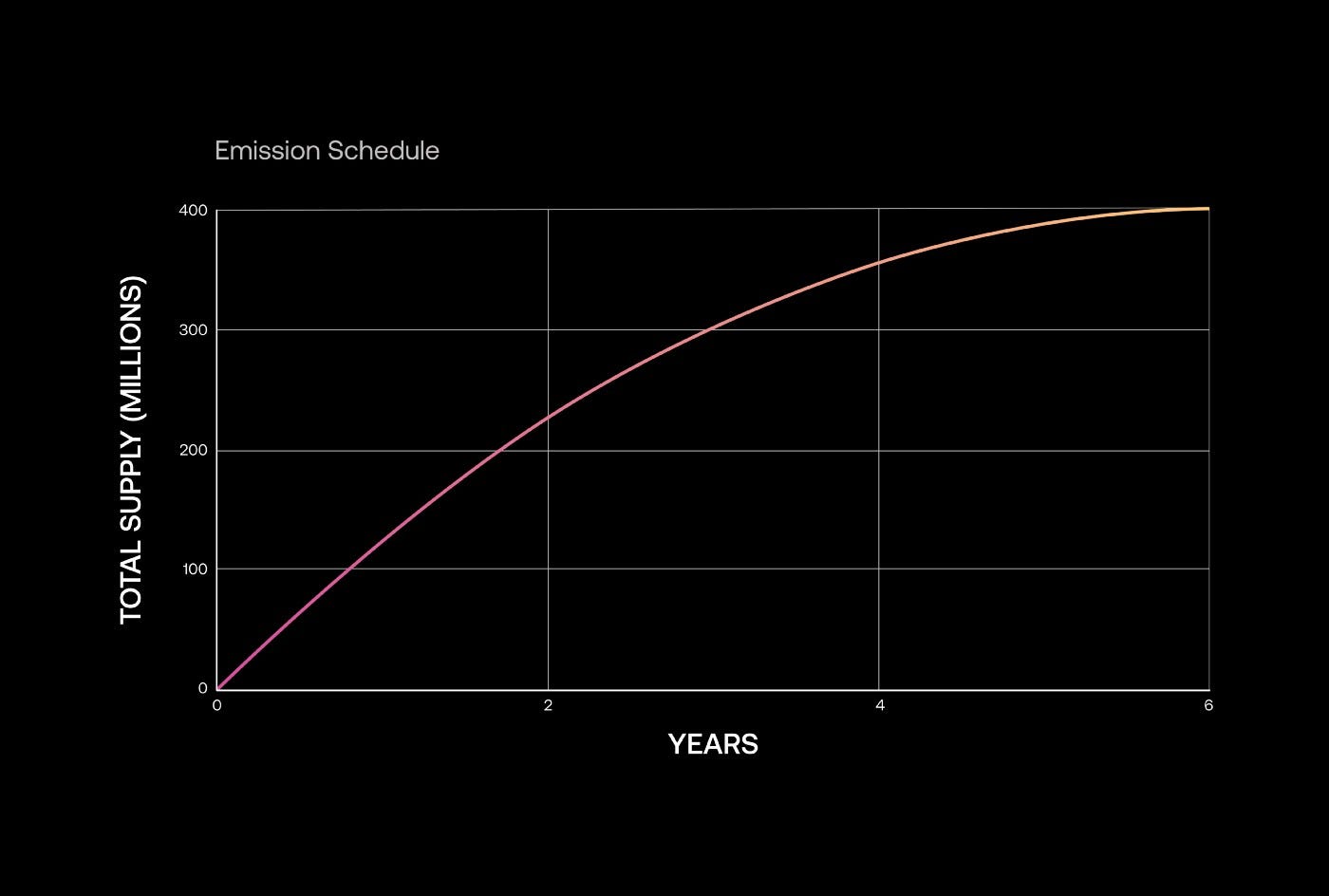 Moonbeam x Solarbeam: Everything You Need to Know | by Solarbeam.io |  Solarbeam Foundation