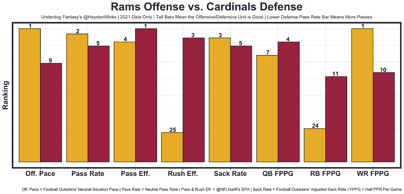 Week 14 Fantasy Football Blueprint (With Rankings!), by Hayden Winks