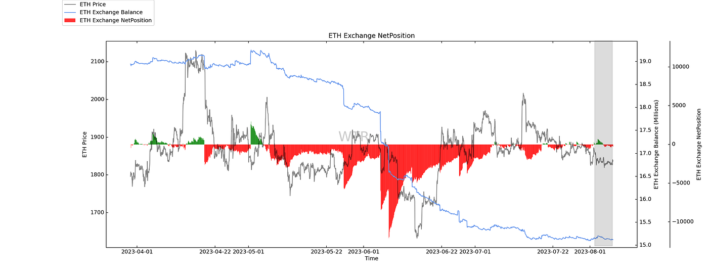 岸风翻浪，舟雪寒灯｜WTR 8.07