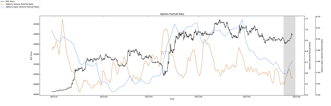满目青山，载月明归｜WTR 5.29