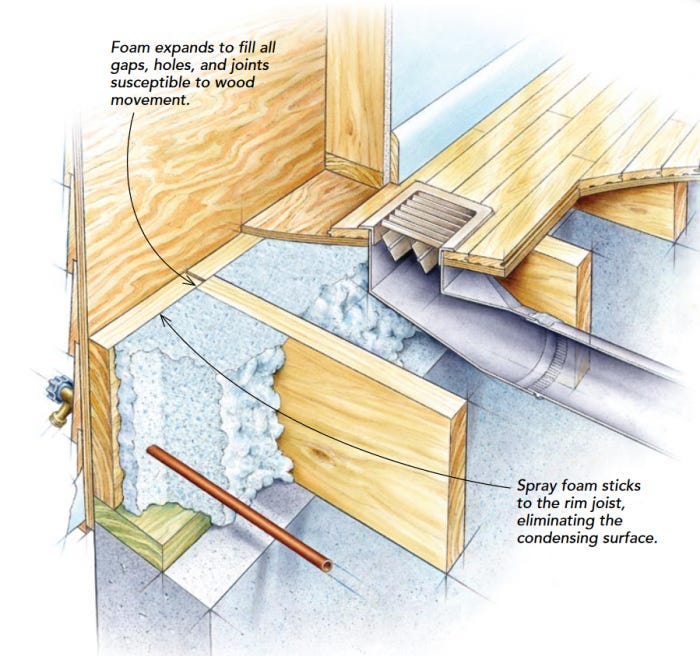 7 Things to Know About Rockwool Insulation - Bob Vila