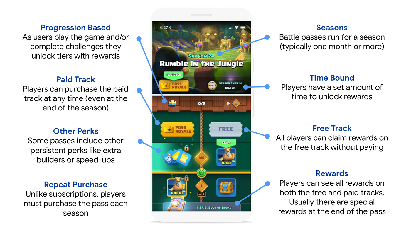 How battle passes can boost engagement and monetization in your game | by  Aaron Hiscox | Google Play Apps & Games | Medium