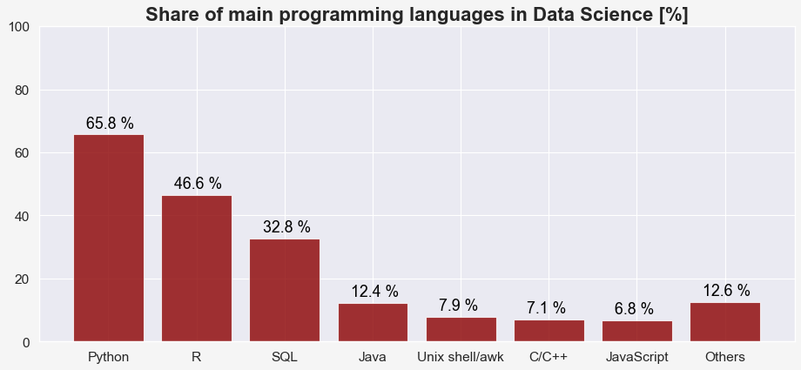 Machine Learning for Chess — AlphaZero vs Stockfish, by Mark Subra