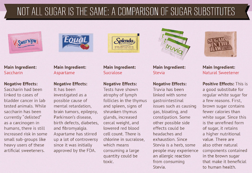 Saccharin Side Effects Of Use