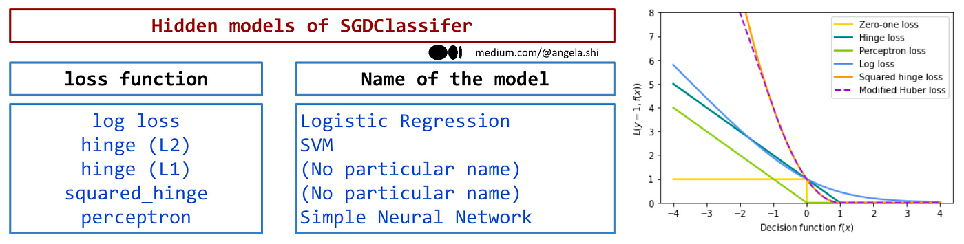 Is logistic regression a regressor or a classifier?