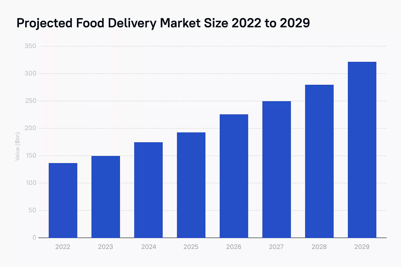 Food Delivery App Development: Features, Cost, Benefits, and Much More | by  Transgenie | Medium