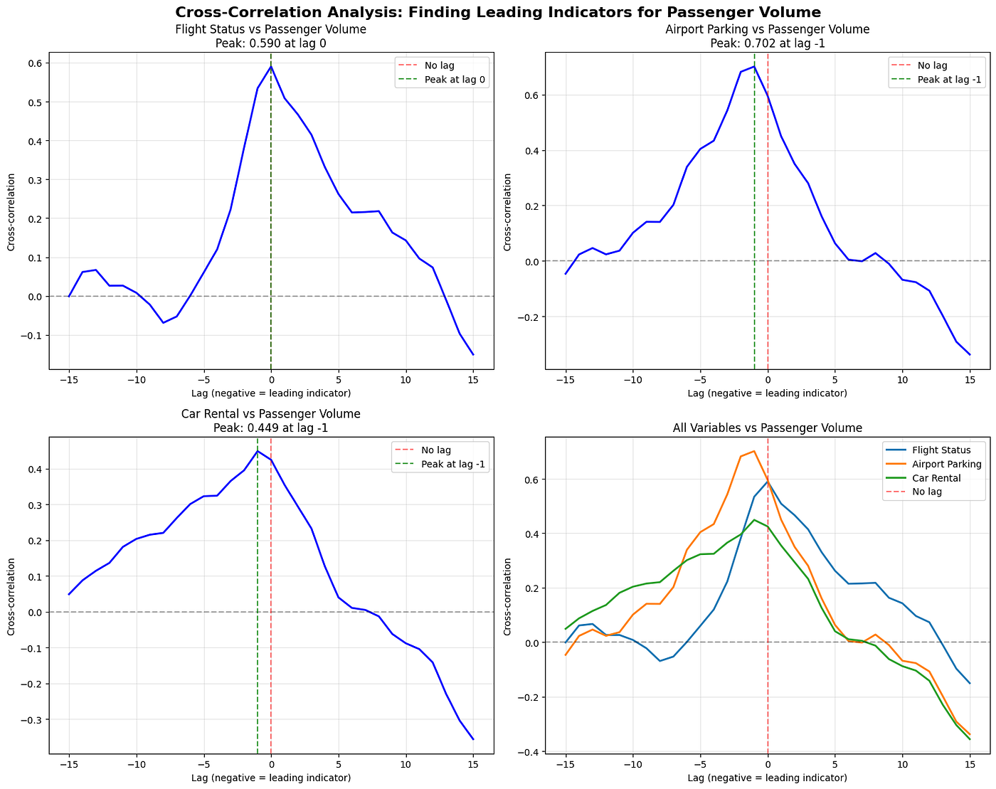Statistical Arbitrage on Kalshi. How to predict how many people will get… |  by Cole Sussmeier | Medium