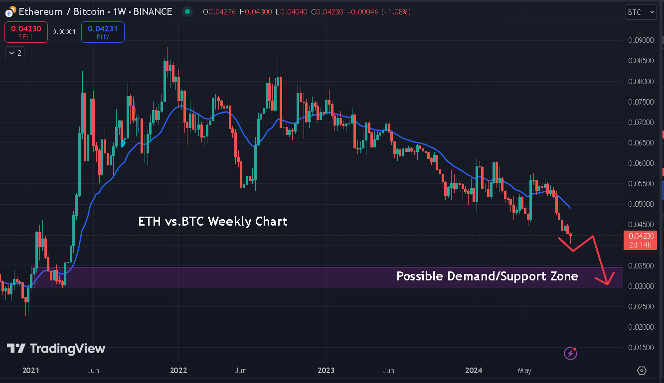 Trash Altcoins and Invest Heavily In Bitcoin | by Jonas (Crypto Big  Stories) | Coinmonks | Medium