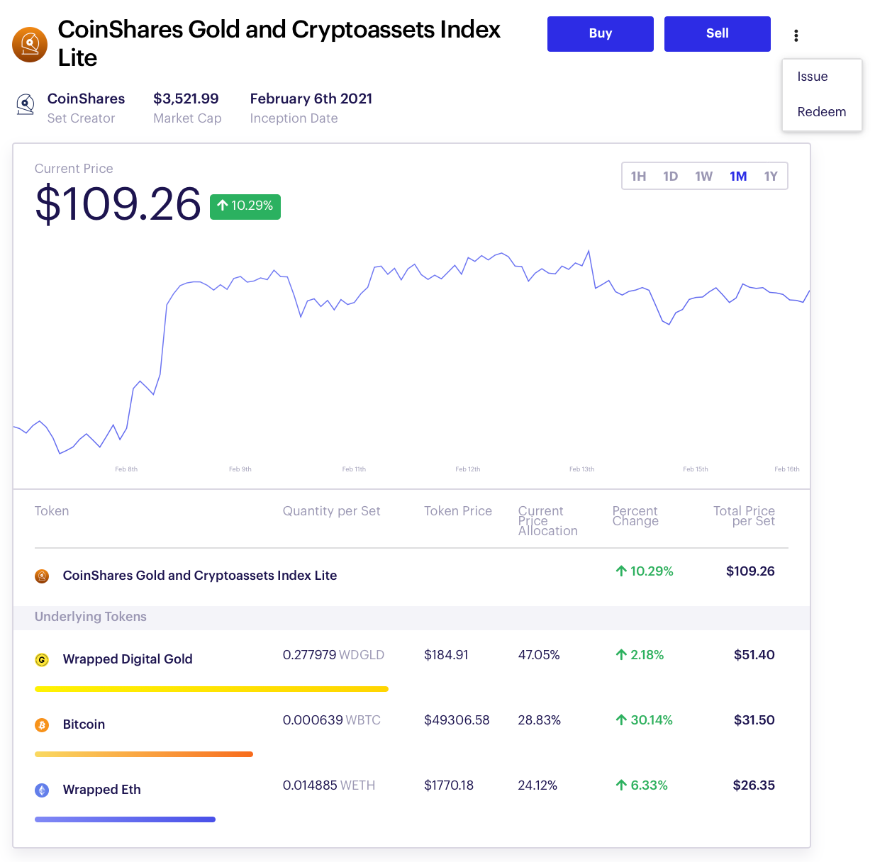 Introducing the Coinshares Gold & Cryptoasset Index (CGI) | by Lemonade  Alpha | The Index Coop | Medium