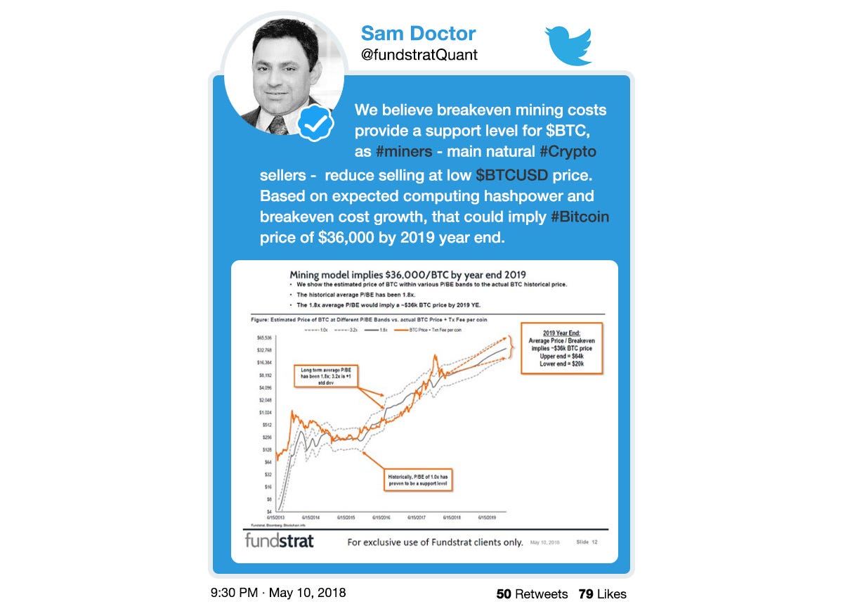 Bitcoin Price Prediction 2019, 2020, 2025, 2030 | Expert Opinion | by  @Trustinvestment2019 | Medium