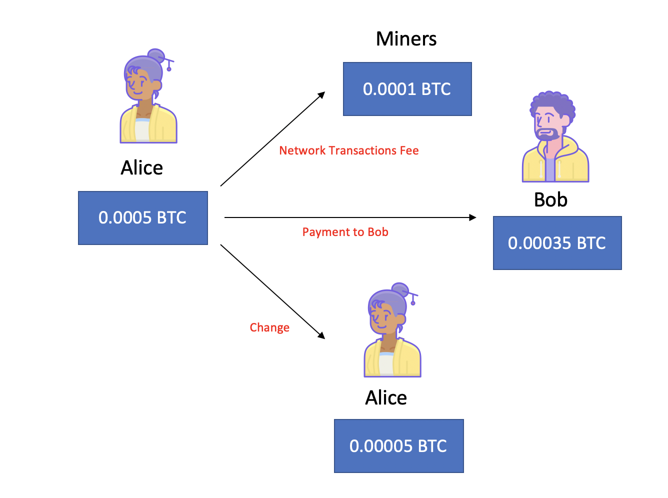 The LTC Dusting Attack Explained. By Tara Annison on ALTCOIN MAGAZINE | by  Tara Annison | The Capital | Medium