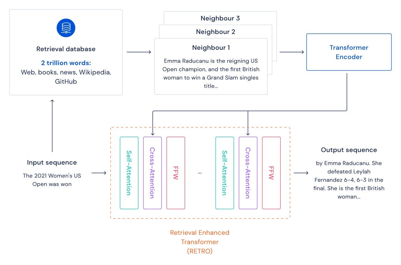 Harnessing Retrieval Augmented Generation With Langchain, by Amogh Agastya