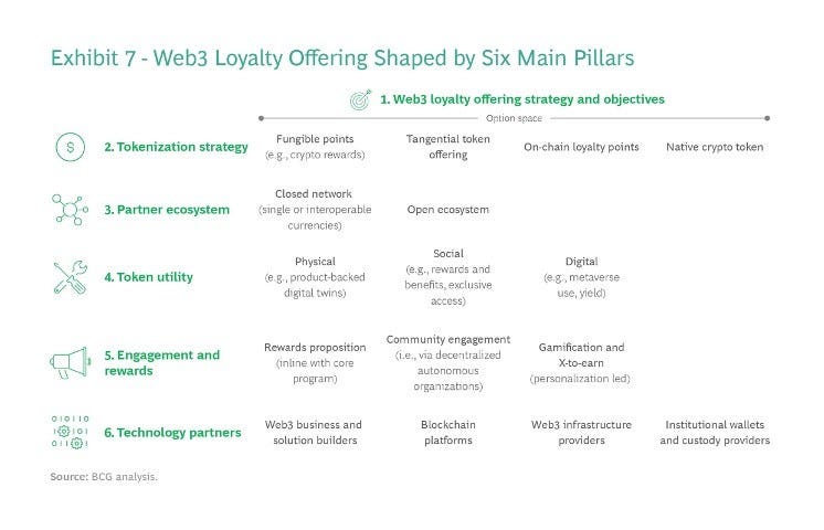 Loyalty Reimagined: Tokens That Make Your Brand Shine