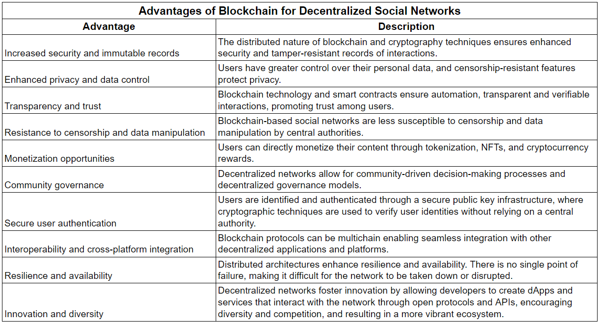 The future of social networking: Decentralization for user empowerment,  privacy, and freedom from censorship | by Sasha Shilina | Medium