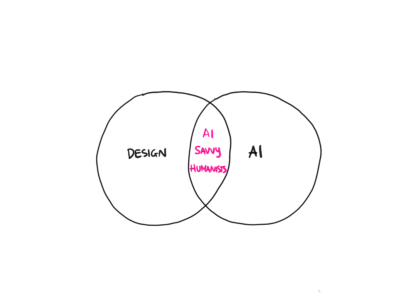 ai-savvy-humanists-magazine-by-design-matters