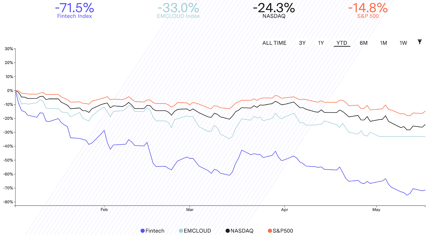 Why RWA on Goldfinch are insulated from on-chain DeFi volatility | by Sam  Eyob | goldfinch_fi | Medium
