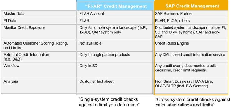 与信管理論 第3版 Credit Exposure Management Solved: Credit exposure & receivables are shown in Negativ