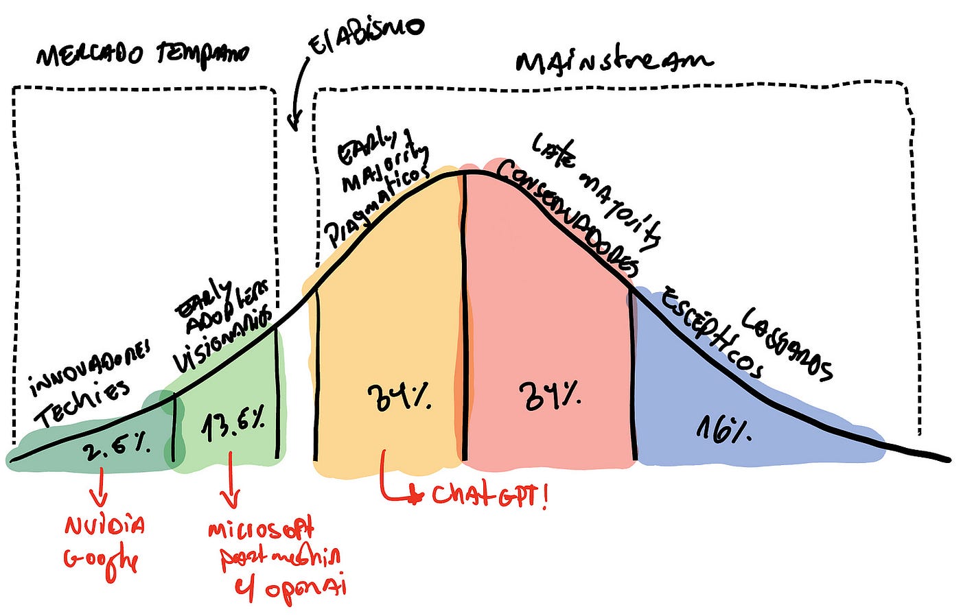 Tech Curve AI & Innovations