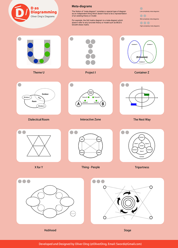 Knowledge Engagement: The “Dot and Circle” meta-diagram | by