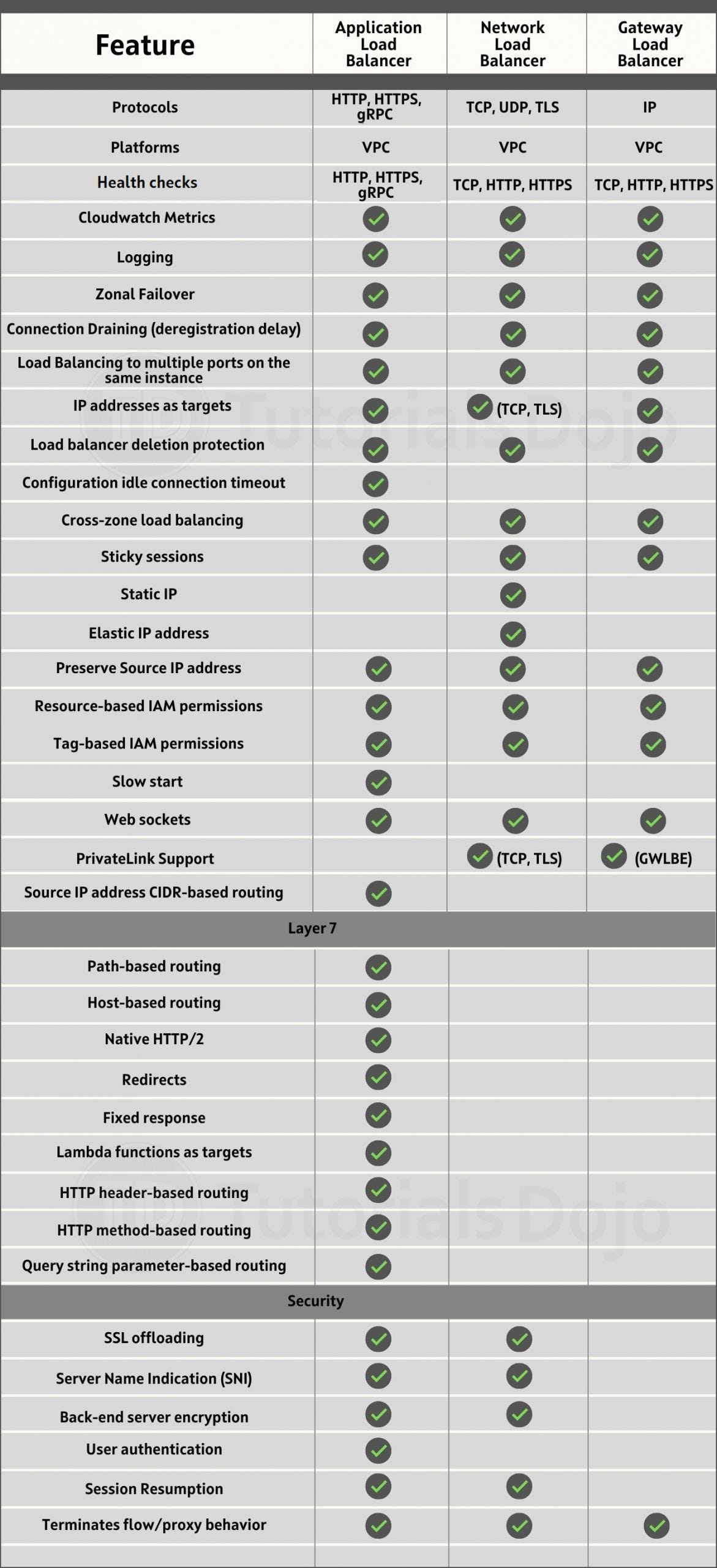 Comparing IIT Kanpur's eMasters in Data Science and Business