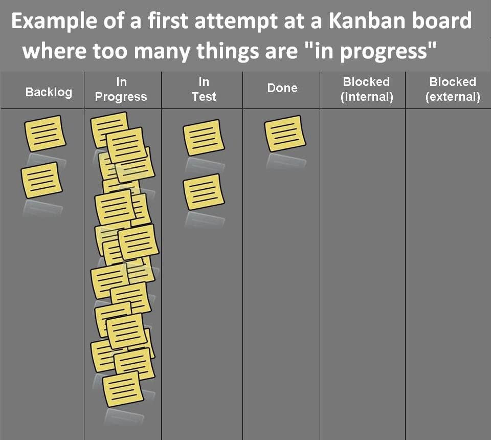 Made too many attempts. Канбан доска бэклог. Бэклог продукта. Backlog пример. Бэклог задач.