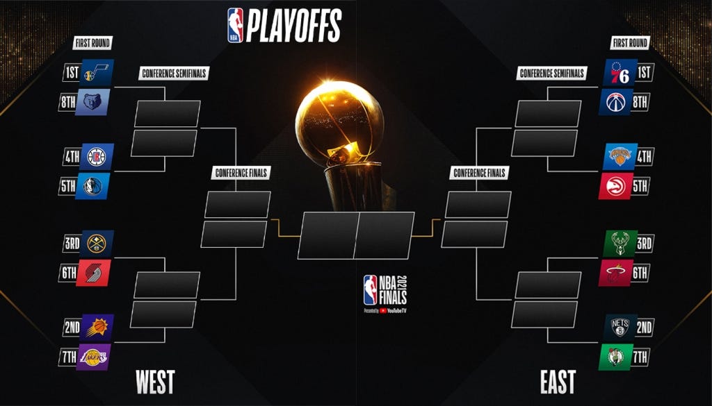 NBA - The FINAL 2022 NBA Playoff bracket is finished. 🏆
