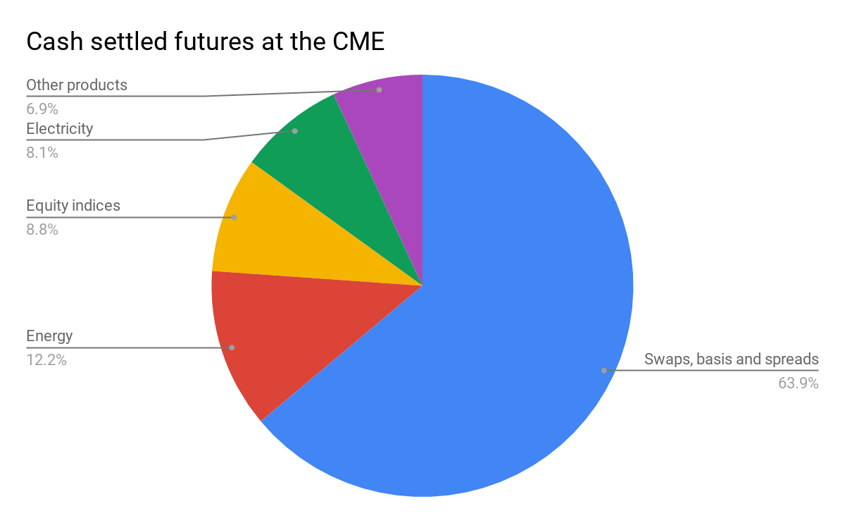 Physical delivery: a better approach for Bitcoin futures | by CoinFLEX |  Medium