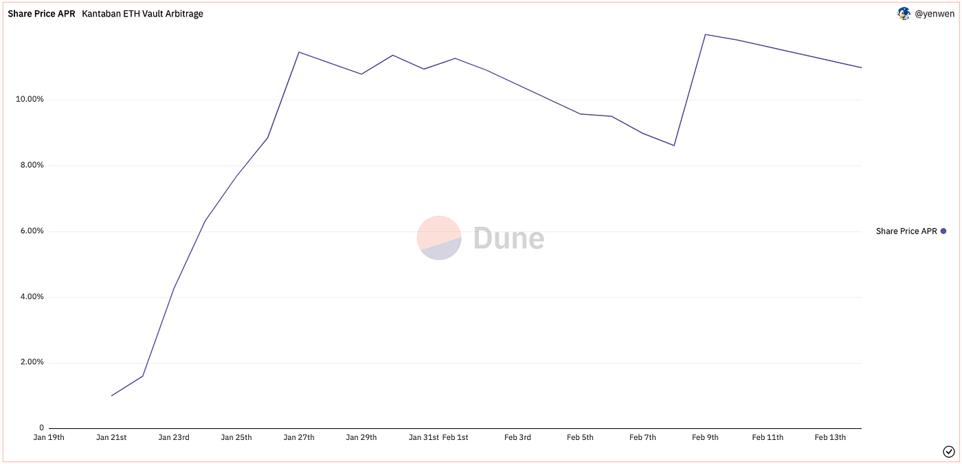 Introducing Hot Tub: Democratizing Arbitrage Alpha | Perpetual Protocol /  Nekodex