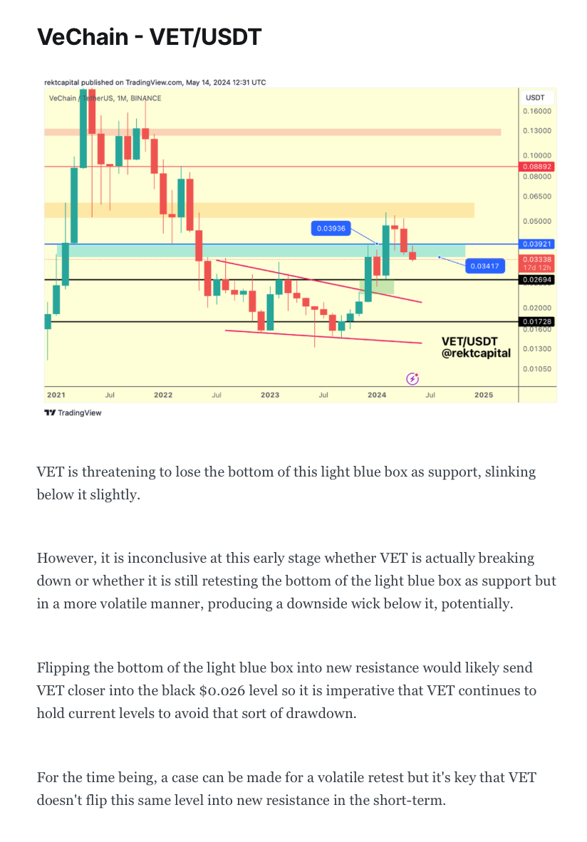 Market Analysis with Rekt Capital - May 22, 2024 - - 2026 Market Analysis with Rekt Capital - May 22, 2024 - - 2026