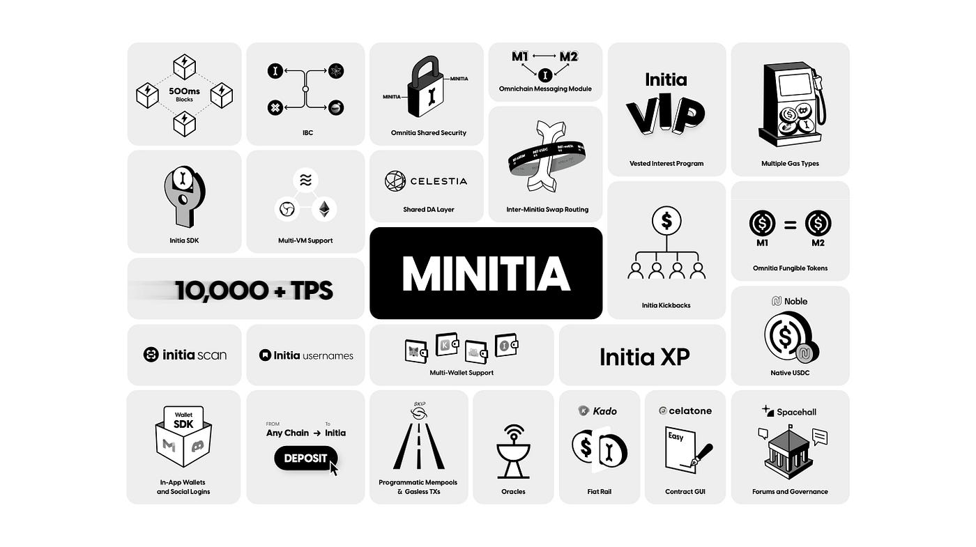 Initia: The Future of Rollups. Initia is a network designed for 0-to-1… |  by BlockHunters | Medium