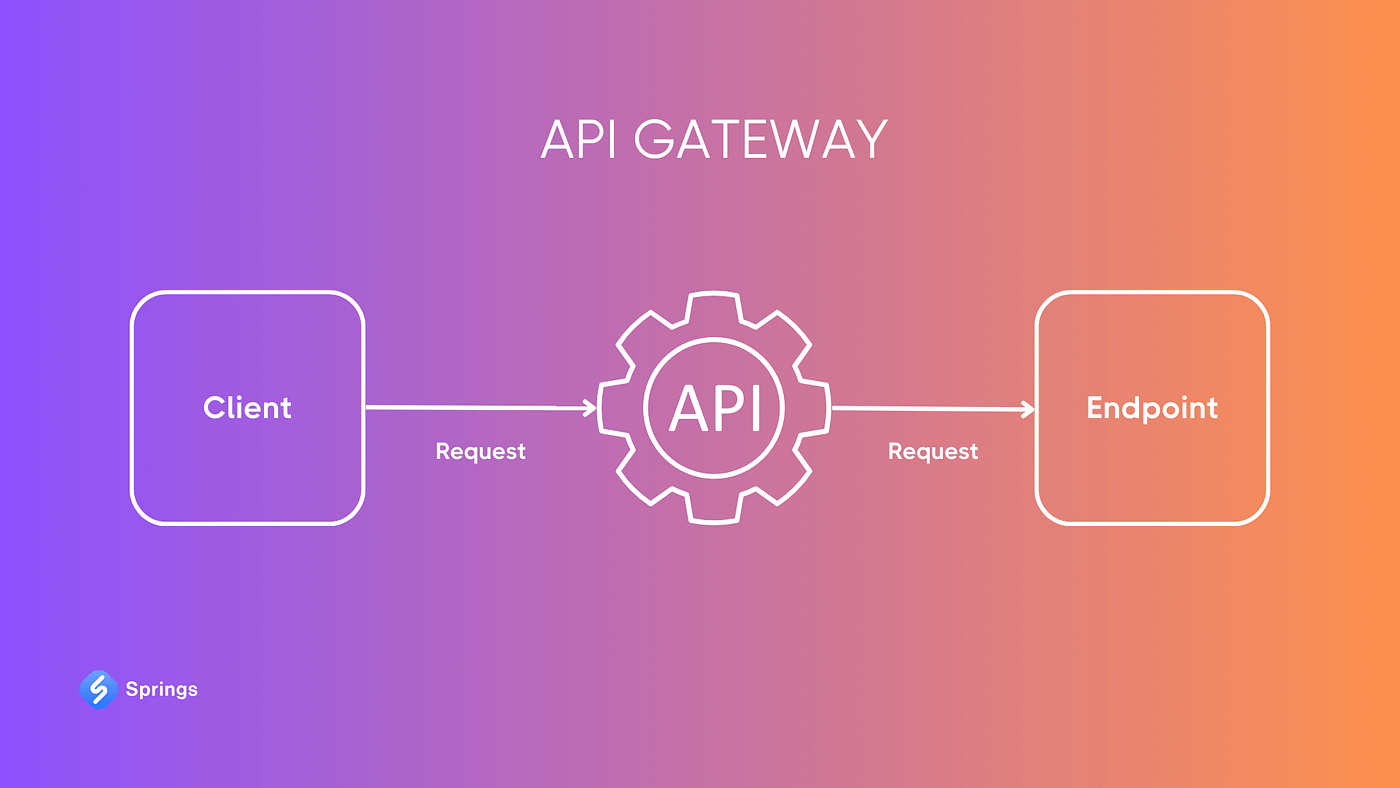 Large Language Model (LLM) API: Full Guide 2024 | by Springs | Medium