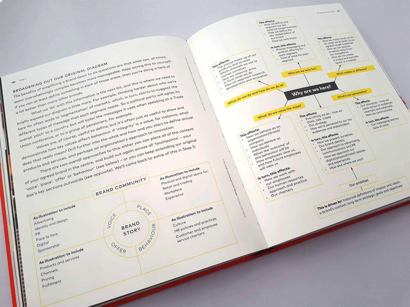 Rewiew libro the branding method 