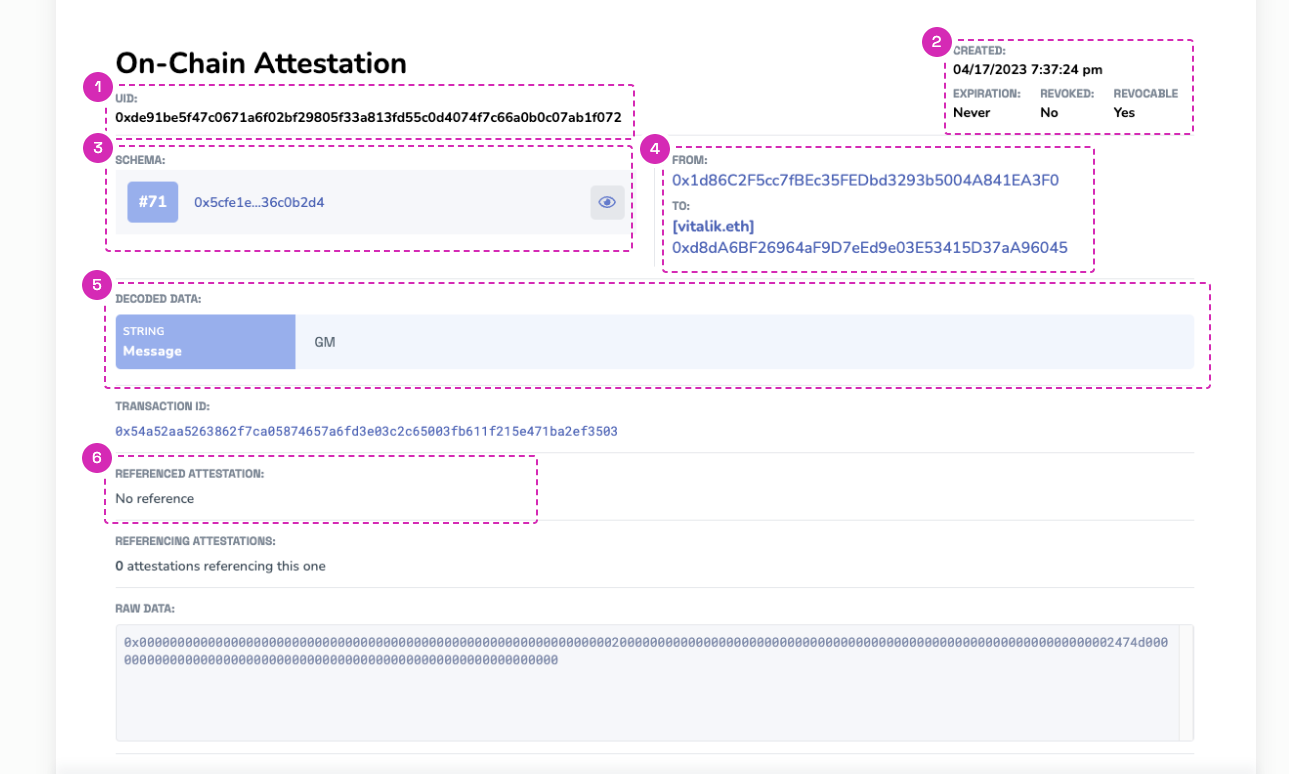 Ethereum Attestation Service (EAS) | by Yiğit Yektin | Medium
