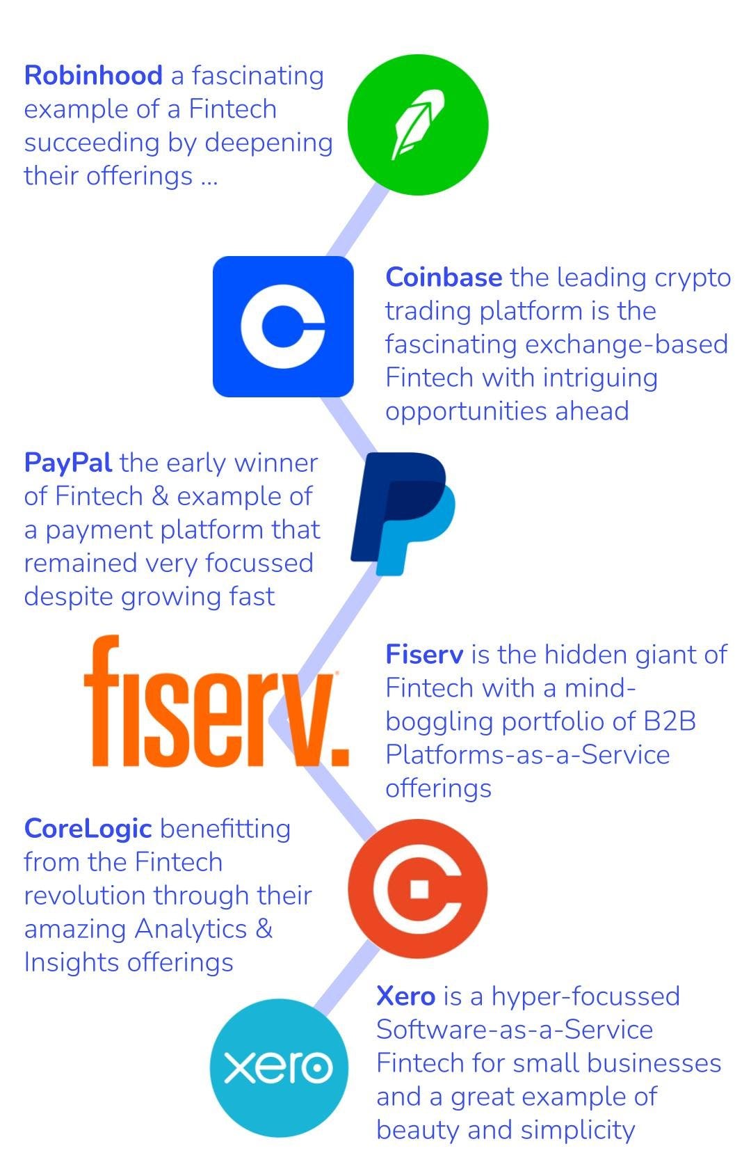 The Best Fintech Business Models Today | by Dr Murat Uenlue | Medium