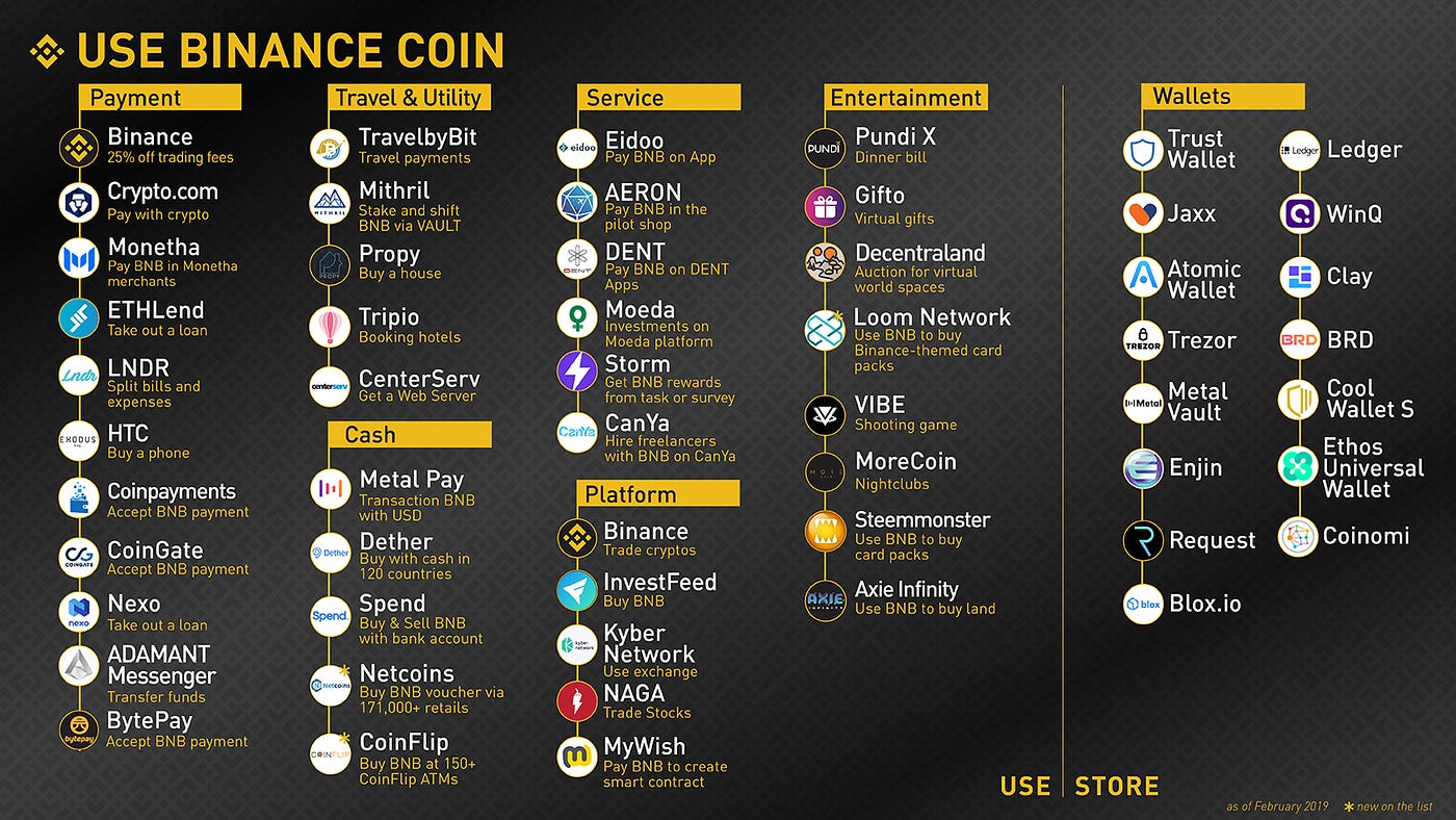 Why Binance Coin is the most Undervalued De-Fi Token | by Francesco |  DataDrivenInvestor