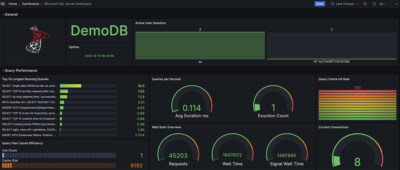 Monitoring Microsoft SQL Server with Grafana: A Comprehensive 